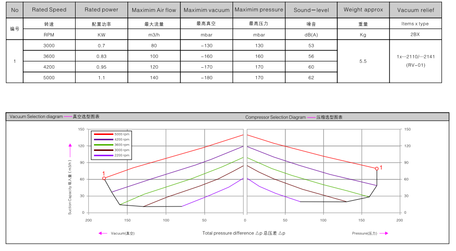 2BHB 213-1HY99 訂購參數.png