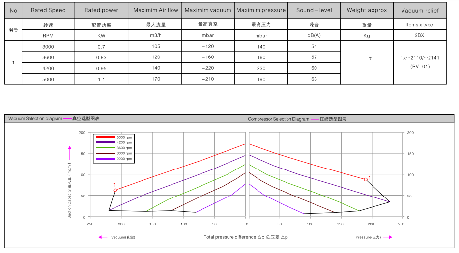 2BHB 233-1HY99 訂購參數.png