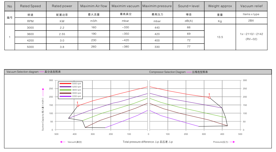 2BHB 423-1HY99 訂購參數.png