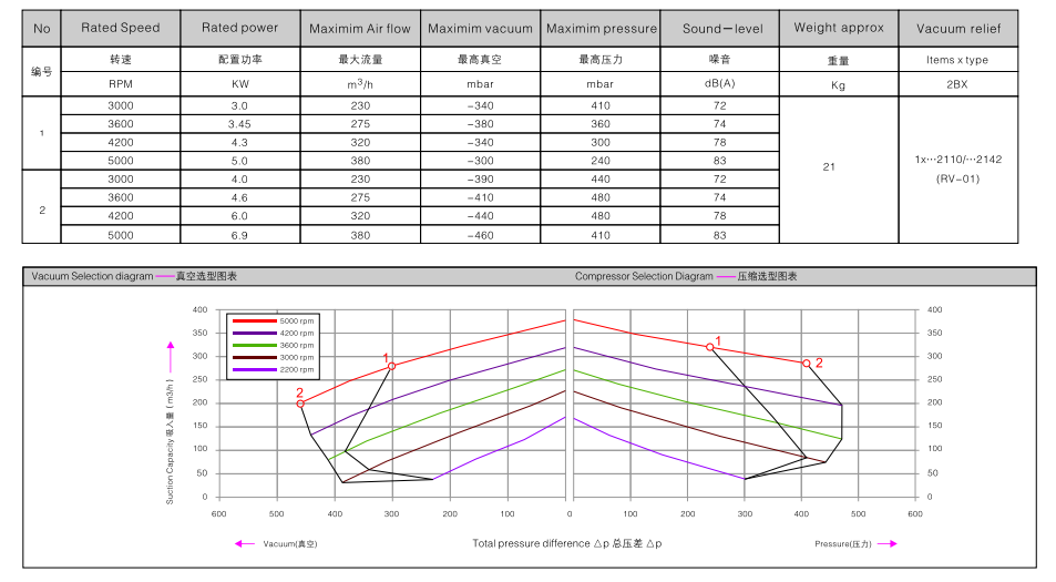 2BHB 523-1HY99 訂購參數.png