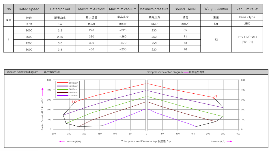 2BHB 533-1HY99 訂購參數.png