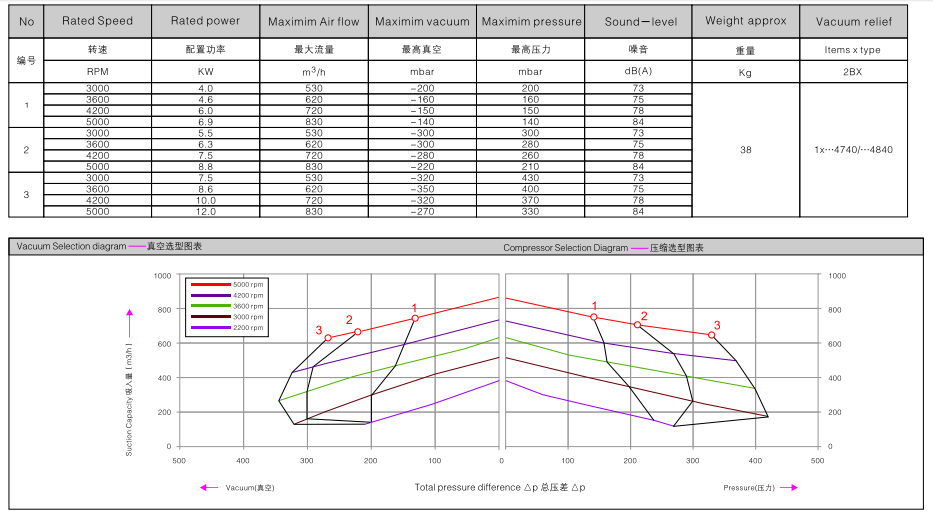 2BHB 813-1HY99 訂購參數.png