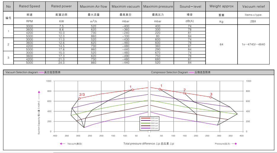 2BHB 823-1HY99 訂購參數.png