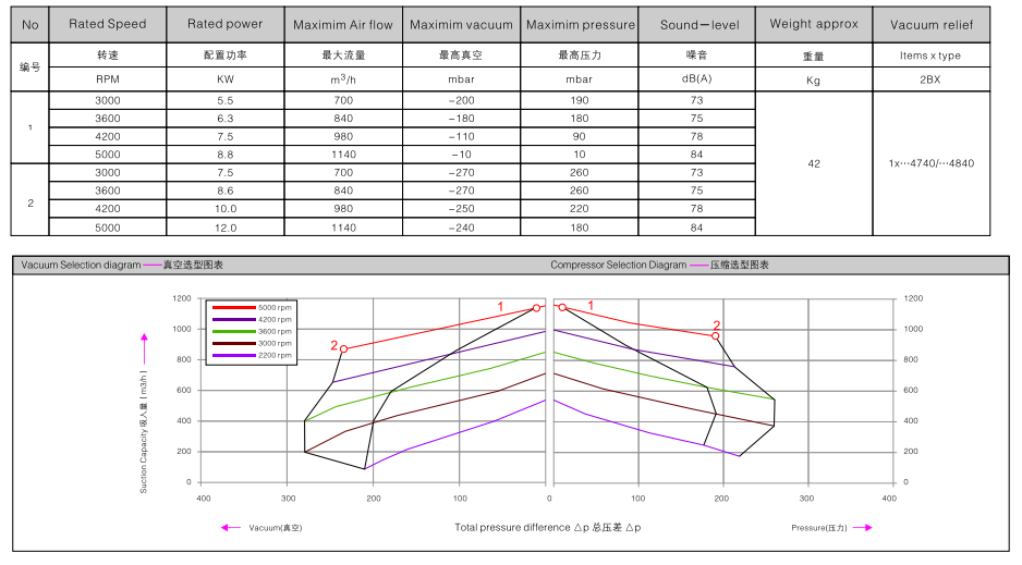 2BHB 833-1HY99 訂購參數.png