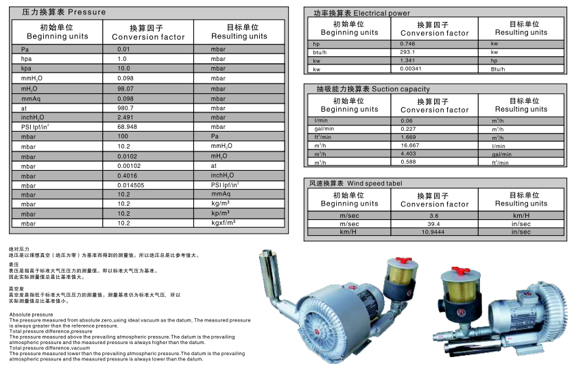 壓力換算表.png