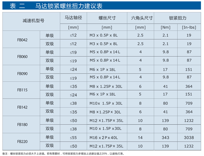 精密行星減速機FB系列18.png