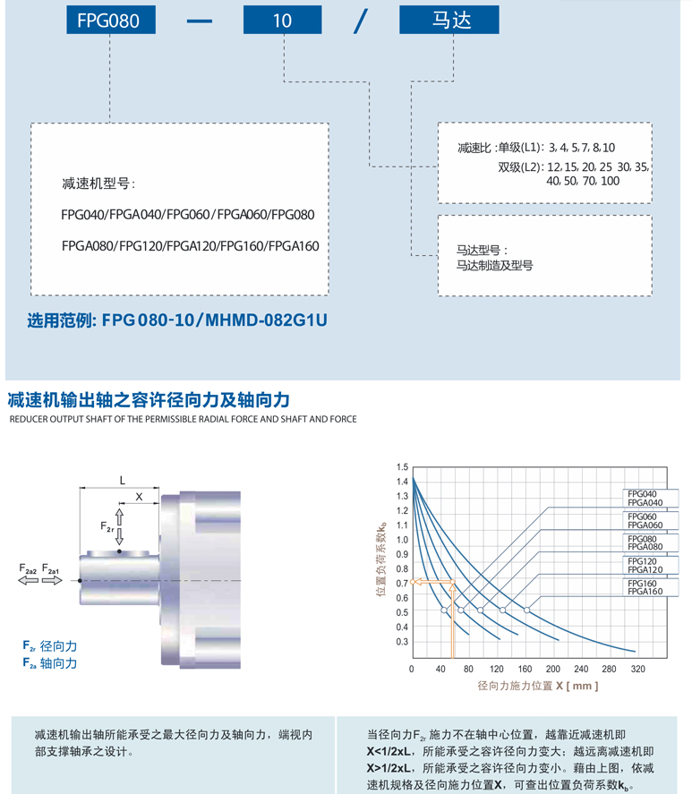 精密行星減速機FPGFPGA系列4.png