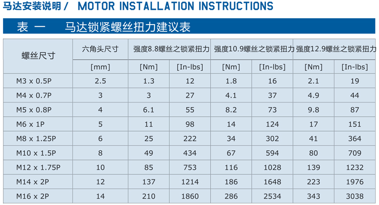 精密行星減速機FB系列17.png