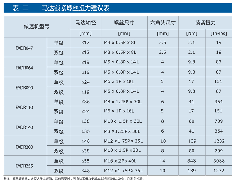 精密行星減速機FADR系列13.png