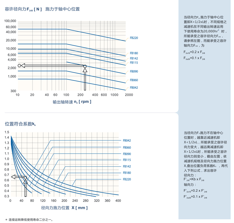 精密行星減速機FB系列4.png