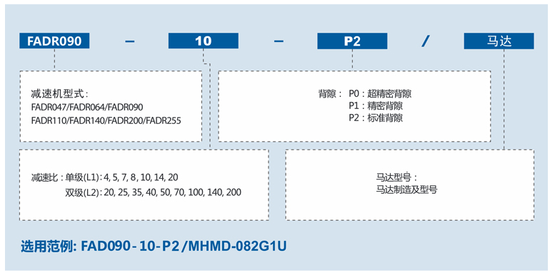 精密行星減速機FADR系列2.png