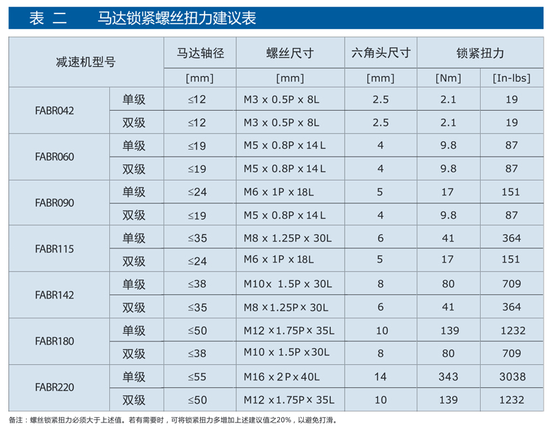 精密行星減速機FABR系列16.png