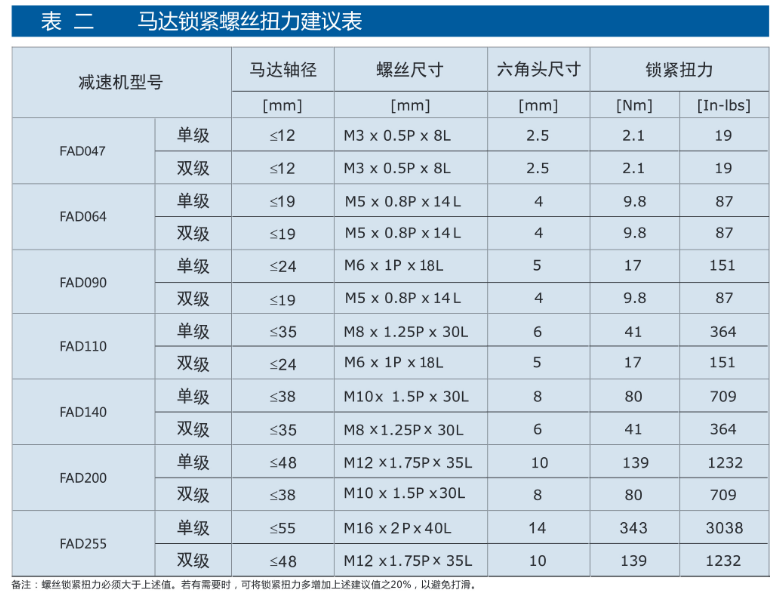 精密行星減速機FAD系列12.png