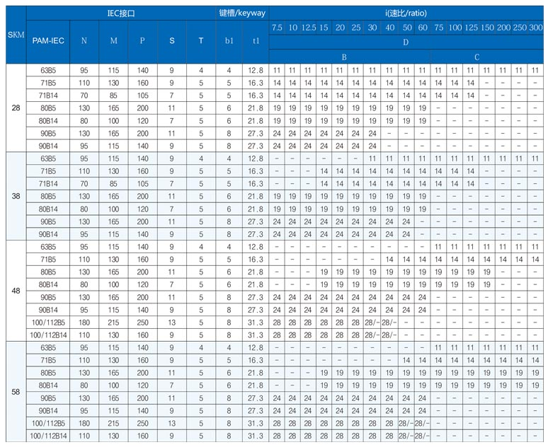 精密行星減速機SKM28B-58C（IEC）3.png