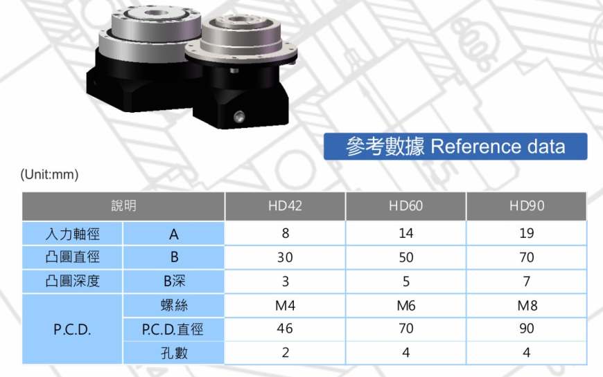 S-HD方型諧波式減速機3.png