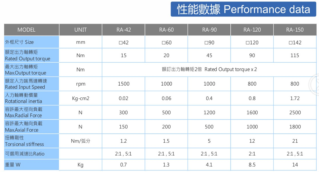 RA系列直角型減速機2.png