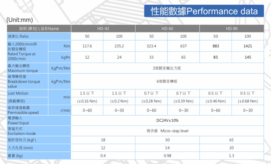 S-HD方型諧波式減速機2.png